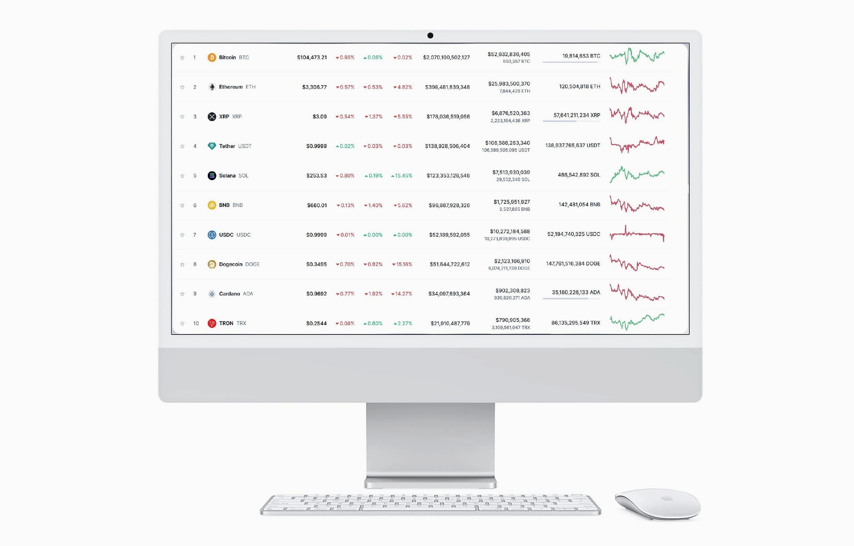 Leste Investenza marktanalyse